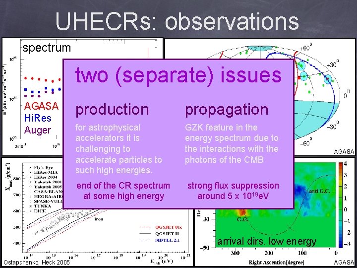 UHECRs: observations spectrum two (separate) issues AGASA Hi. Res Auger production propagation for astrophysical