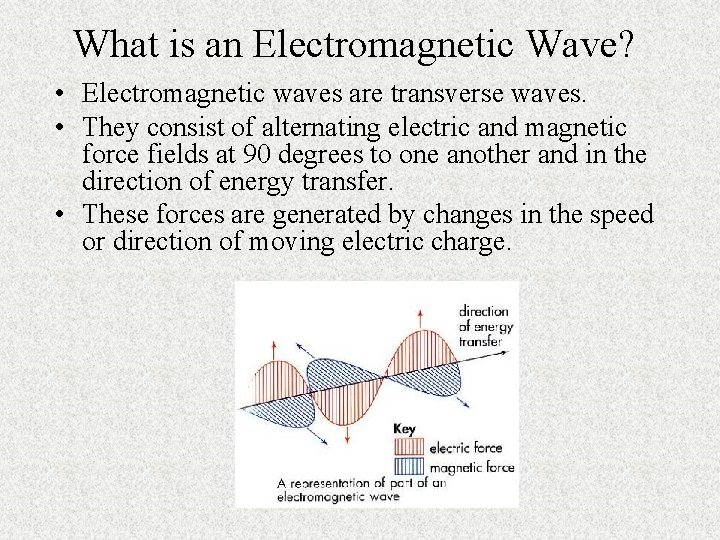What is an Electromagnetic Wave? • Electromagnetic waves are transverse waves. • They consist What is an Electromagnetic Wave? • Electromagnetic waves are transverse waves. • They consist