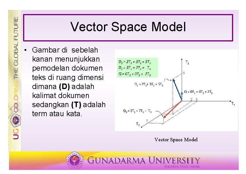 Vector Space Model • Gambar di sebelah kanan menunjukkan pemodelan dokumen teks di ruang