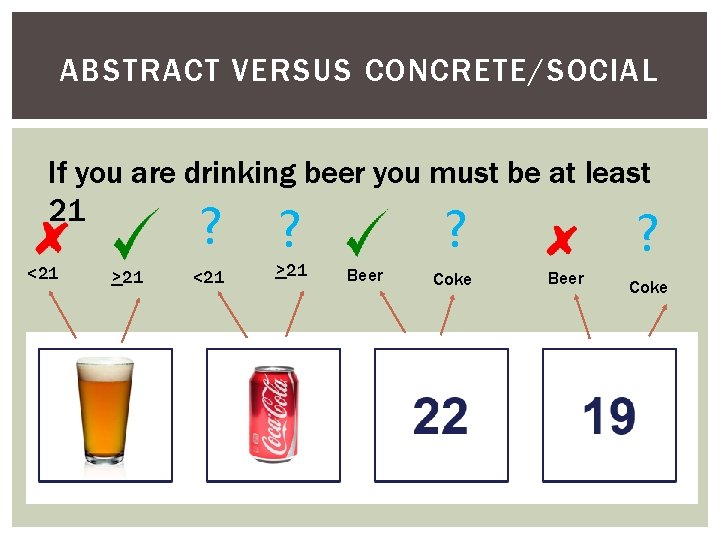 ABSTRACT VERSUS CONCRETE/SOCIAL If you are drinking beer you must be at least 21