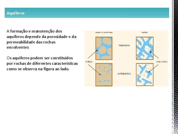 Aquíferos A formação e manutenção dos aquíferos depende da porosidade e da permeabilidade das