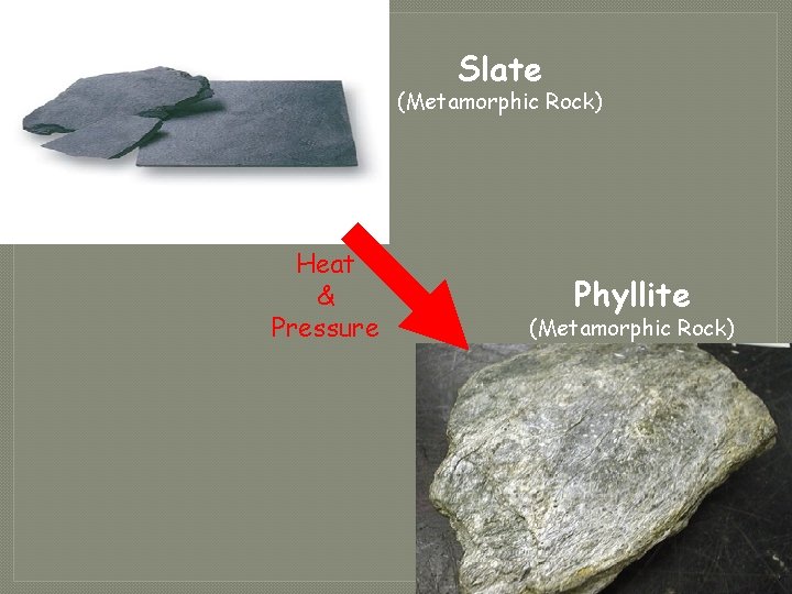 Slate (Metamorphic Rock) Heat & Pressure Phyllite (Metamorphic Rock) 