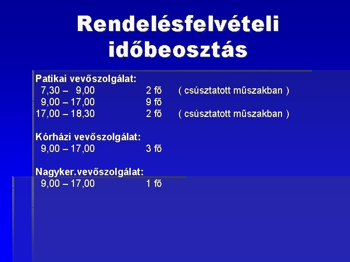 Rendelésfelvételi időbeosztás Patikai vevőszolgálat: 7, 30 – 9, 00 2 fő 9, 00 –