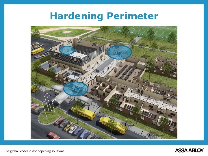 Hardening Perimeter 