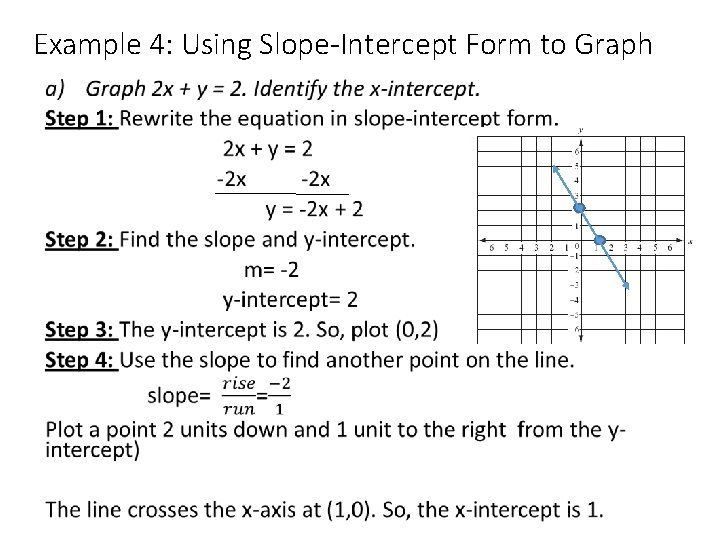 Example 4: Using Slope-Intercept Form to Graph • 