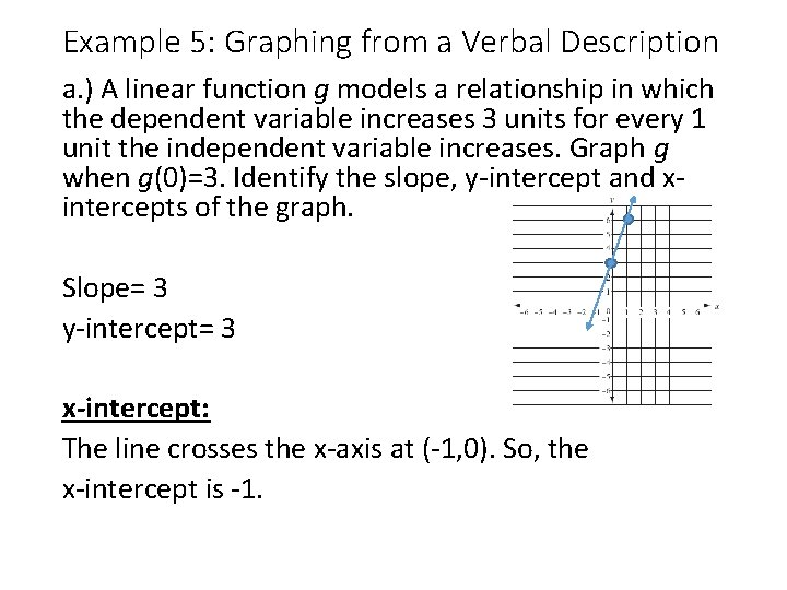 Example 5: Graphing from a Verbal Description a. ) A linear function g models