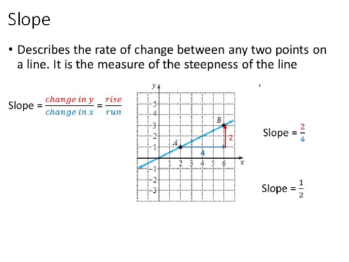 Slope • 2 4 