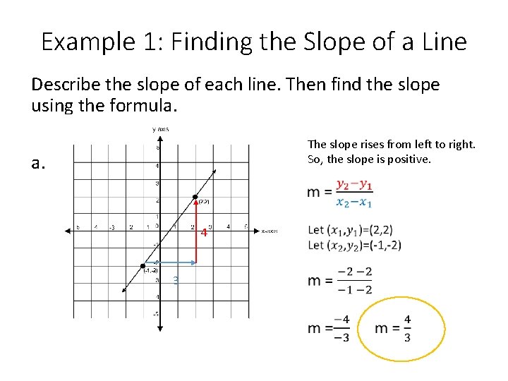 Example 1: Finding the Slope of a Line Describe the slope of each line.