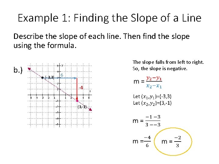 Example 1: Finding the Slope of a Line Describe the slope of each line.