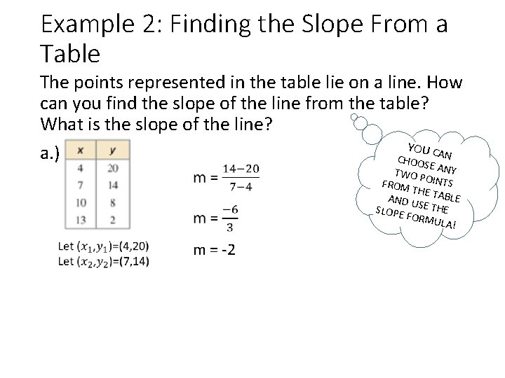 Example 2: Finding the Slope From a Table The points represented in the table