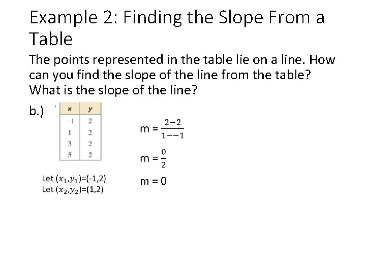 Example 2: Finding the Slope From a Table The points represented in the table