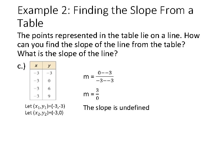 Example 2: Finding the Slope From a Table The points represented in the table