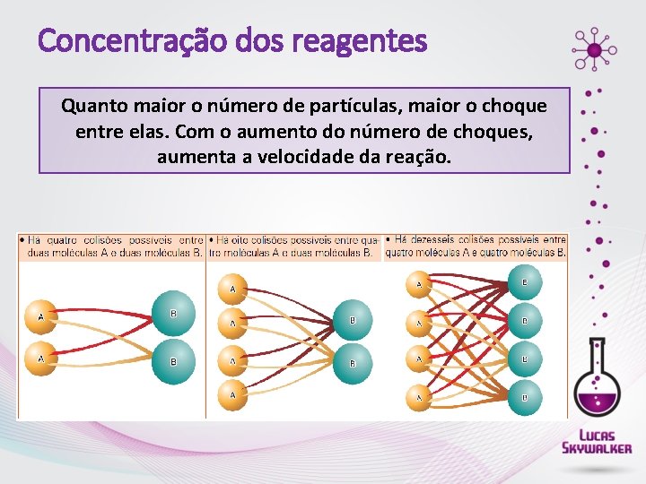 Concentração dos reagentes Quanto maior o número de partículas, maior o choque entre elas.