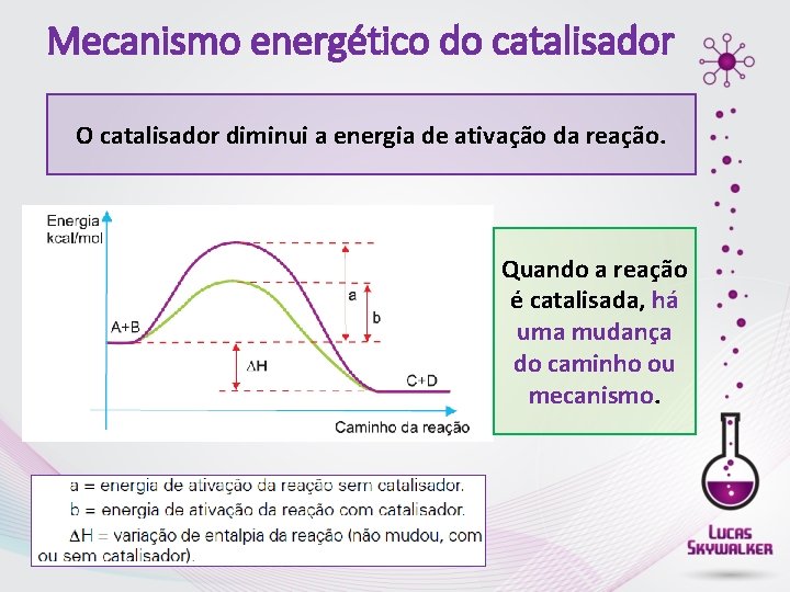 Mecanismo energético do catalisador O catalisador diminui a energia de ativação da reação. Quando