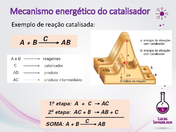 Mecanismo energético do catalisador Exemplo de reação catalisada: 