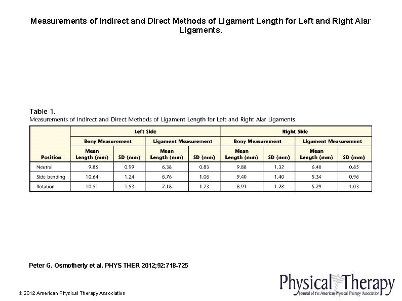 Measurements of Indirect and Direct Methods of Ligament Length for Left and Right Alar