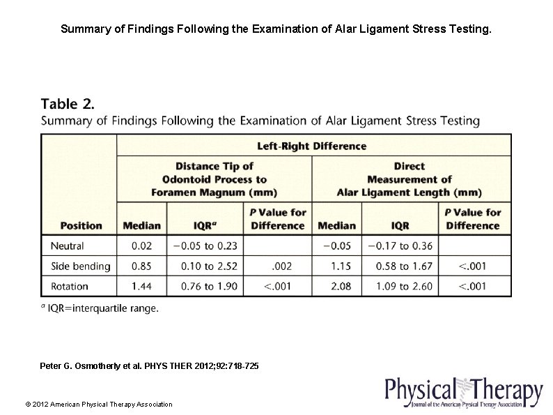Summary of Findings Following the Examination of Alar Ligament Stress Testing. Peter G. Osmotherly