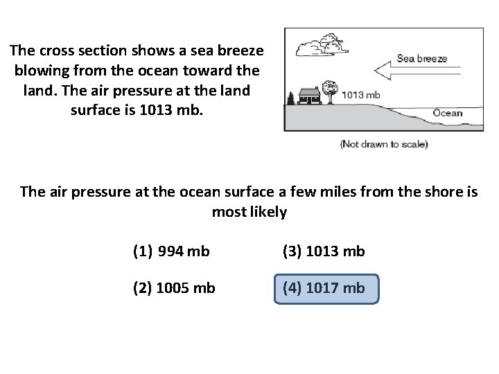 The cross section shows a sea breeze blowing from the ocean toward the land.