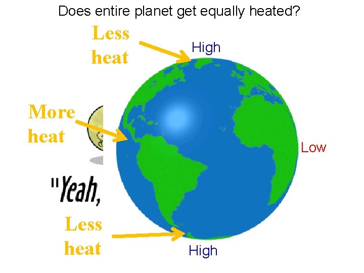Does entire planet get equally heated? Less heat High More heat Less heat Low