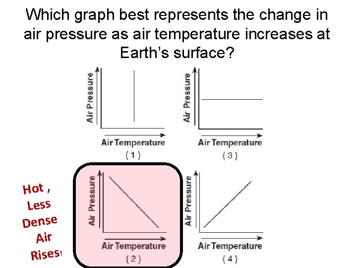 Which graph best represents the change in air pressure as air temperature increases at