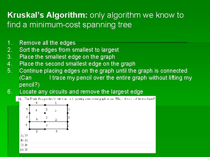 Kruskal’s Algorithm: only algorithm we know to find a minimum-cost spanning tree 1. 2.
