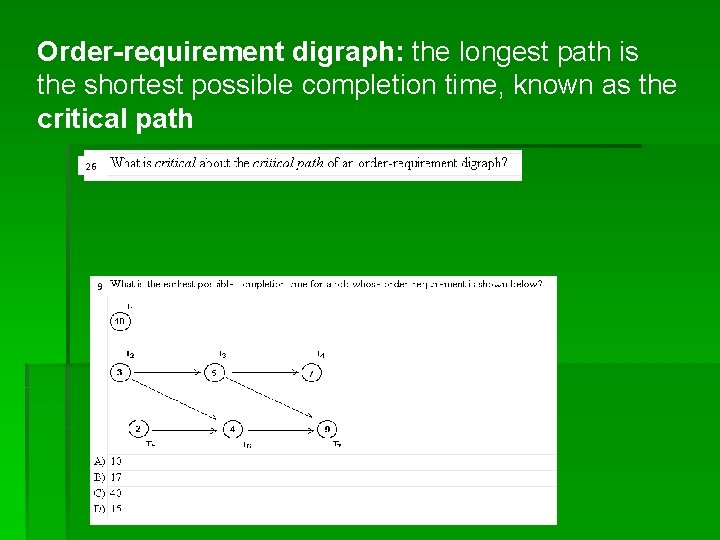Order-requirement digraph: the longest path is the shortest possible completion time, known as the