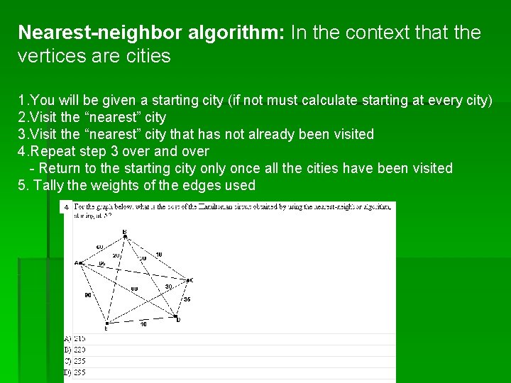 Nearest-neighbor algorithm: In the context that the vertices are cities 1. You will be