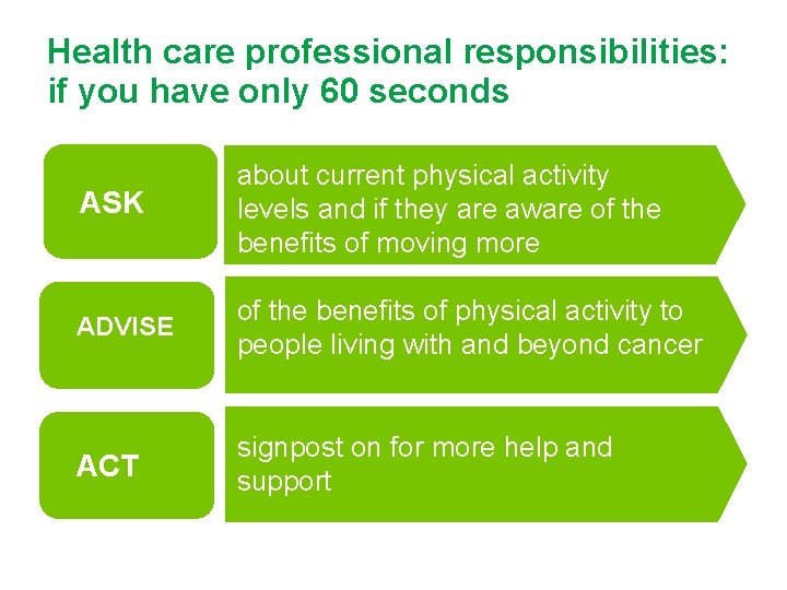 Health care professional responsibilities: if you have only 60 seconds ASK about current physical