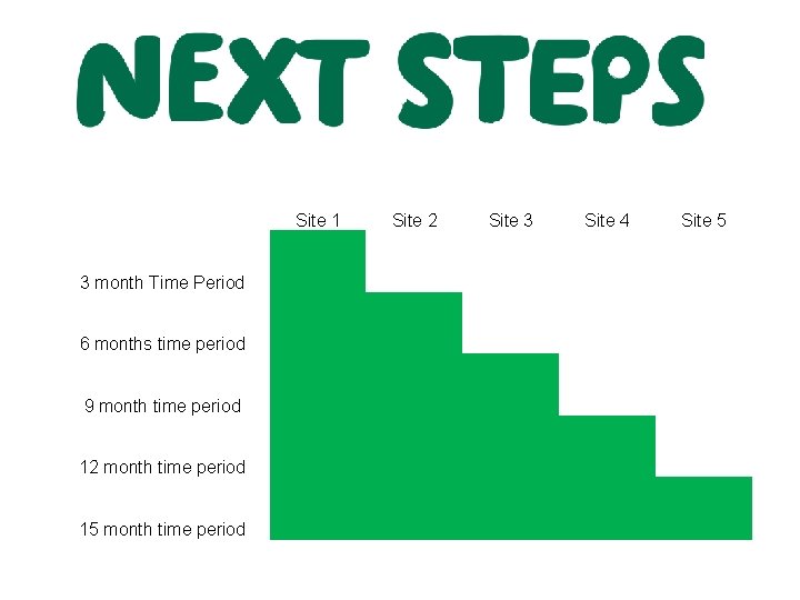 Site 1 3 month Time Period 6 months time period 9 month time period