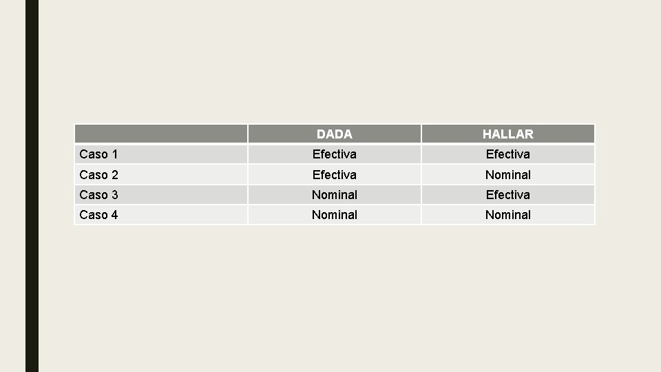 DADA HALLAR Caso 1 Efectiva Caso 2 Efectiva Nominal Caso 3 Nominal Efectiva Caso