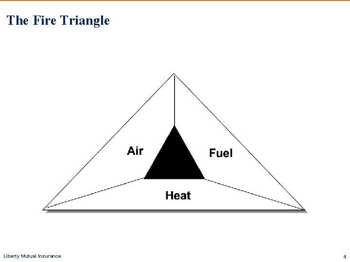 The Fire Triangle Liberty Mutual Insurance 4 The Fire Triangle Liberty Mutual Insurance 4