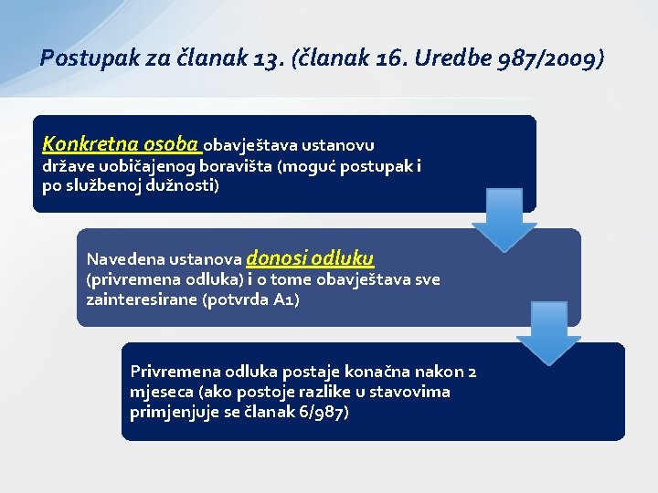 Postupak za članak 13. (članak 16. Uredbe 987/2009) Konkretna osoba obavještava ustanovu države uobičajenog