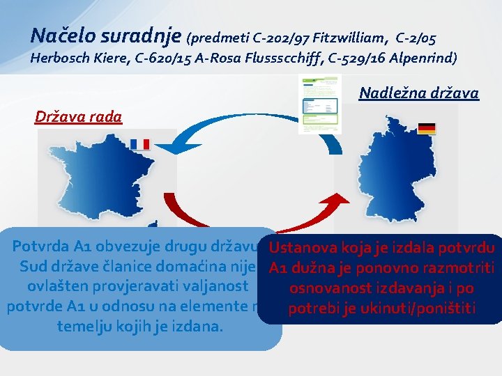 Načelo suradnje (predmeti C-202/97 Fitzwilliam, C-2/05 Herbosch Kiere, C-620/15 A-Rosa Flussscchiff, C-529/16 Alpenrind) Nadležna