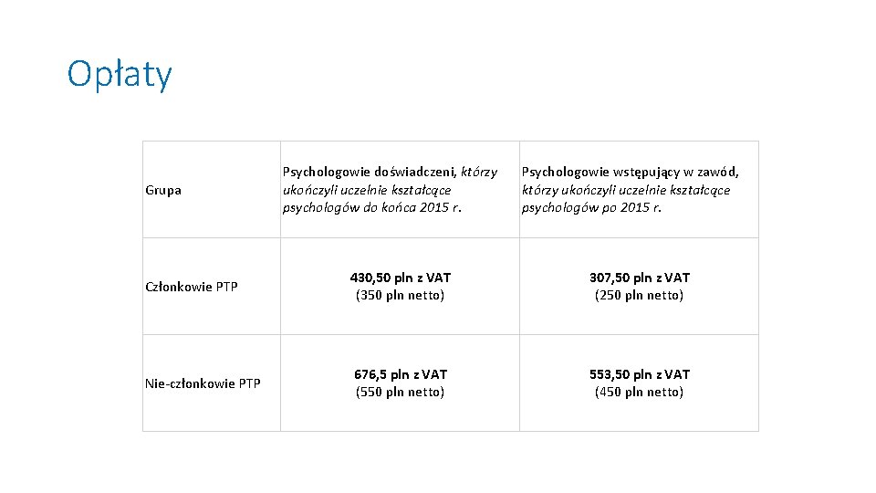 Opłaty Grupa Psychologowie doświadczeni, którzy ukończyli uczelnie kształcące psychologów do końca 2015 r. Psychologowie