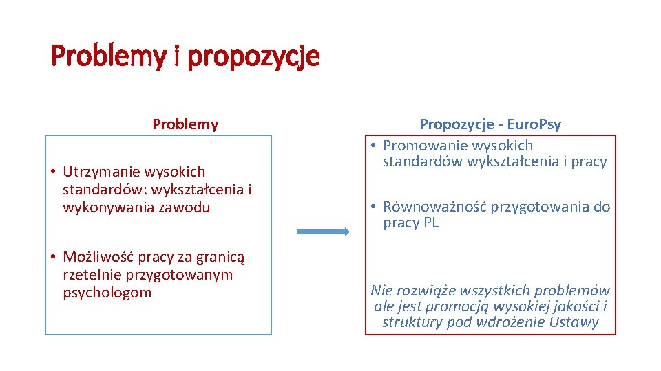 Problemy i propozycje Problemy • Utrzymanie wysokich standardów: wykształcenia i wykonywania zawodu • Możliwość