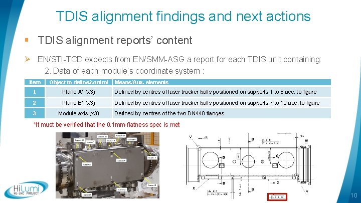 TDIS alignment findings and next actions § TDIS alignment reports’ content Ø EN/STI-TCD expects