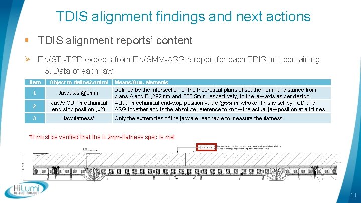 TDIS alignment findings and next actions § TDIS alignment reports’ content Ø EN/STI-TCD expects
