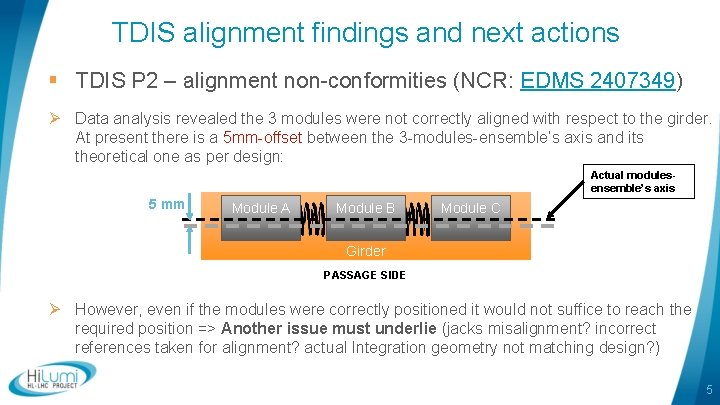 TDIS alignment findings and next actions § TDIS P 2 – alignment non-conformities (NCR: