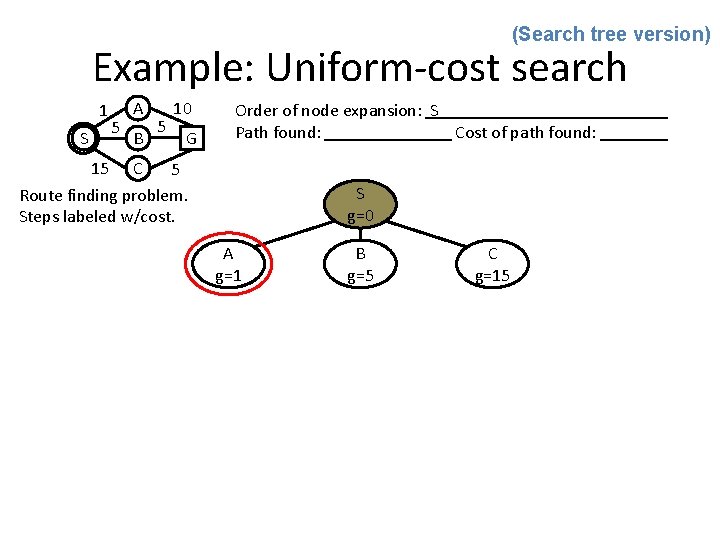 (Search tree version) Example: Uniform-cost search 1 S 5 A B 5 10 G