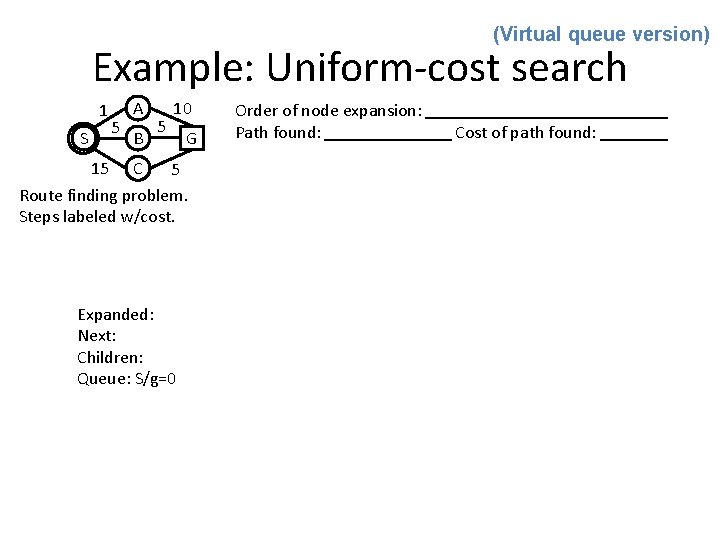 (Virtual queue version) Example: Uniform-cost search 1 S 5 A B 5 10 G