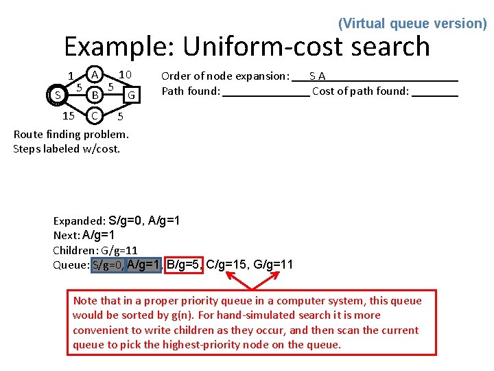 (Virtual queue version) Example: Uniform-cost search 1 S 5 A B 5 10 G