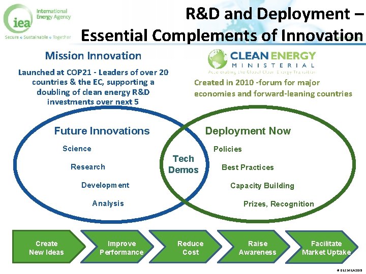 Climate Technology Innovation Role of International Collaboration Ellina