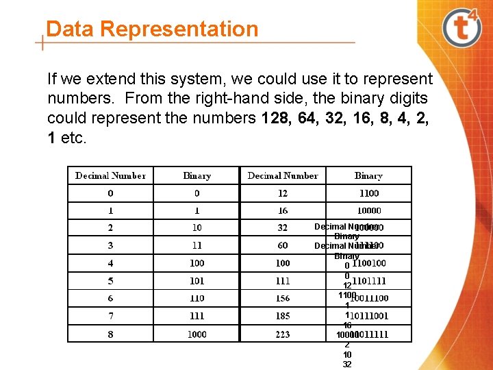 Data Representation If we extend this system, we could use it to represent numbers.