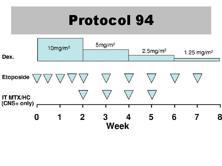 Protocol 94 