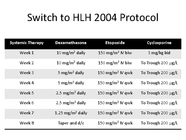 Switch to HLH 2004 Protocol Systemic Therapy Dexamethasone Etoposide Cyclosporine Week 1 10 mg/m