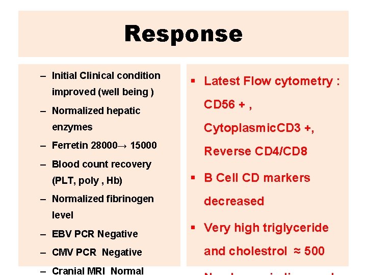 Response – Initial Clinical condition improved (well being ) – Normalized hepatic enzymes –