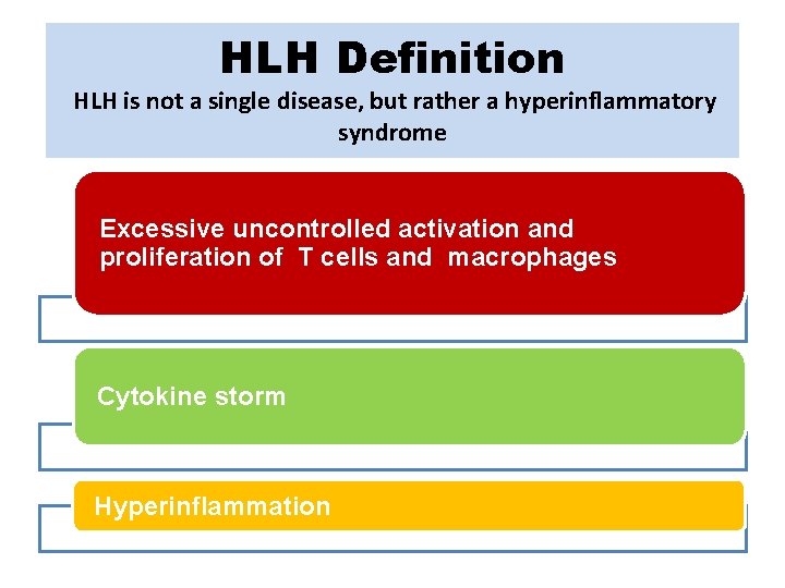 HLH Definition HLH is not a single disease, but rather a hyperinflammatory syndrome Excessive