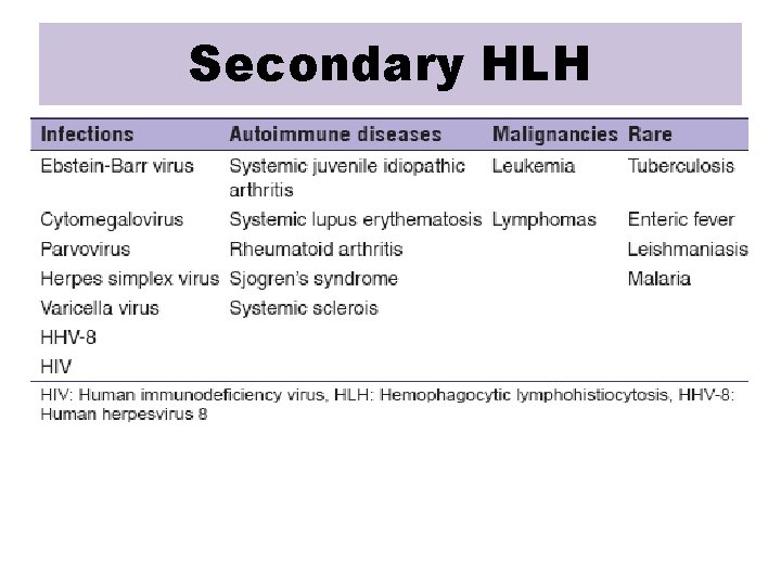 Secondary HLH 