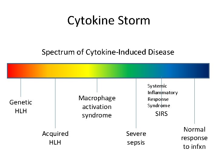 Cytokine Storm Spectrum of Cytokine-Induced Disease Systemic Inflammatory Response Syndrome Macrophage activation syndrome Genetic