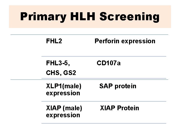 Primary HLH Screening FHL 2 FHL 3 -5, CHS, GS 2 Perforin expression CD